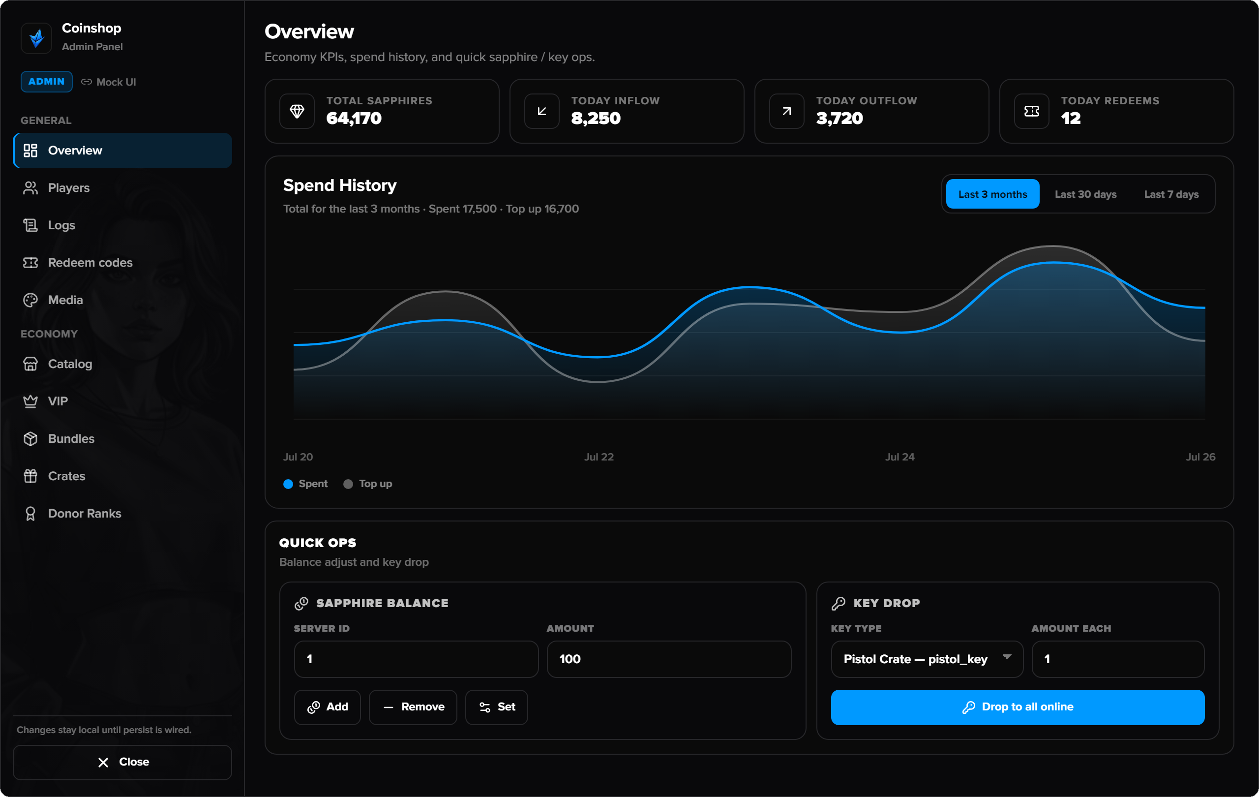 Admin overview