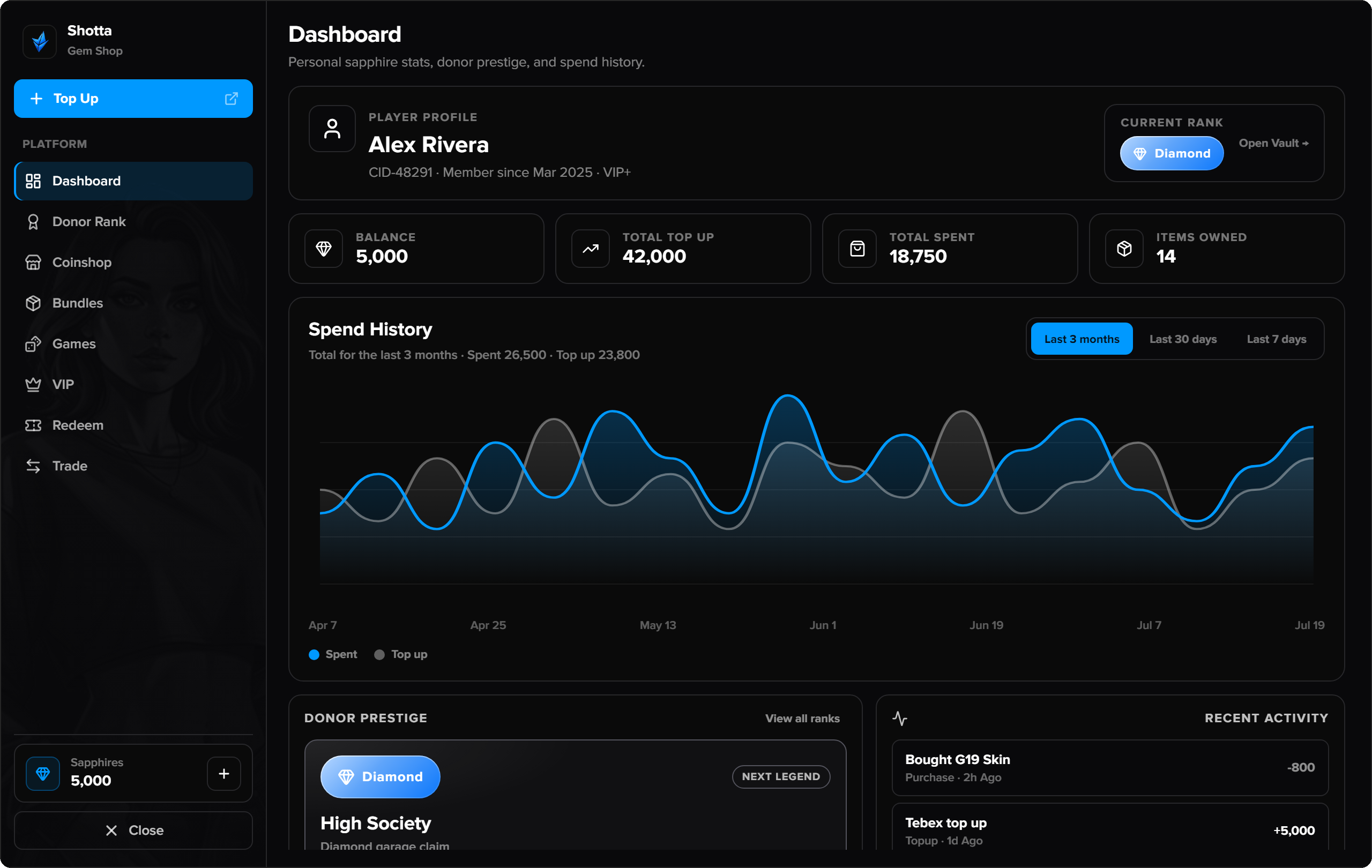 Dashboard